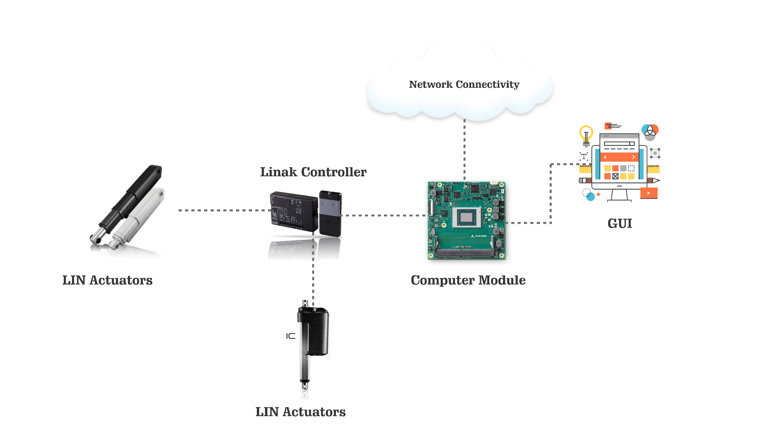 smart -able-system-architecture